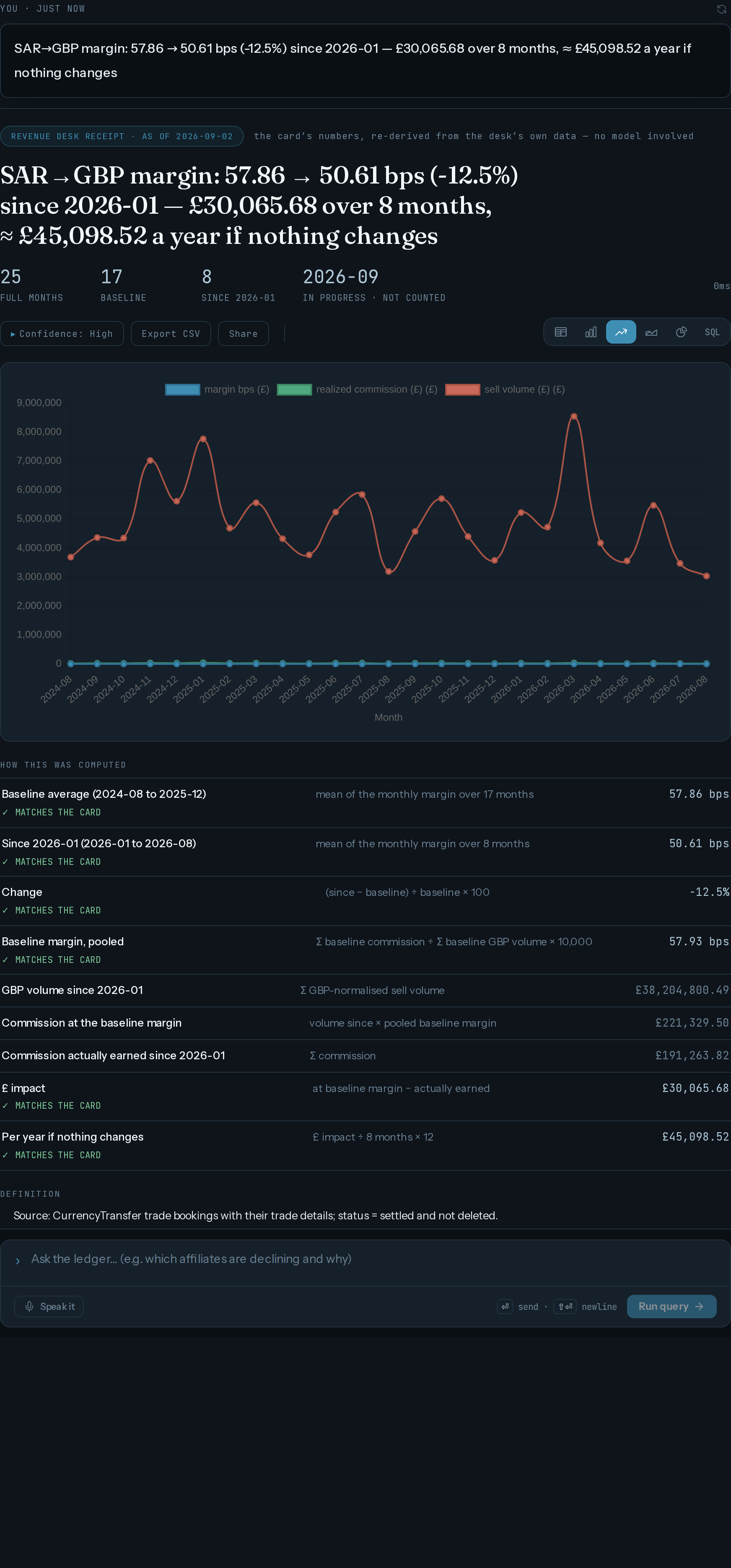 SAR→GBP · decay — Line view