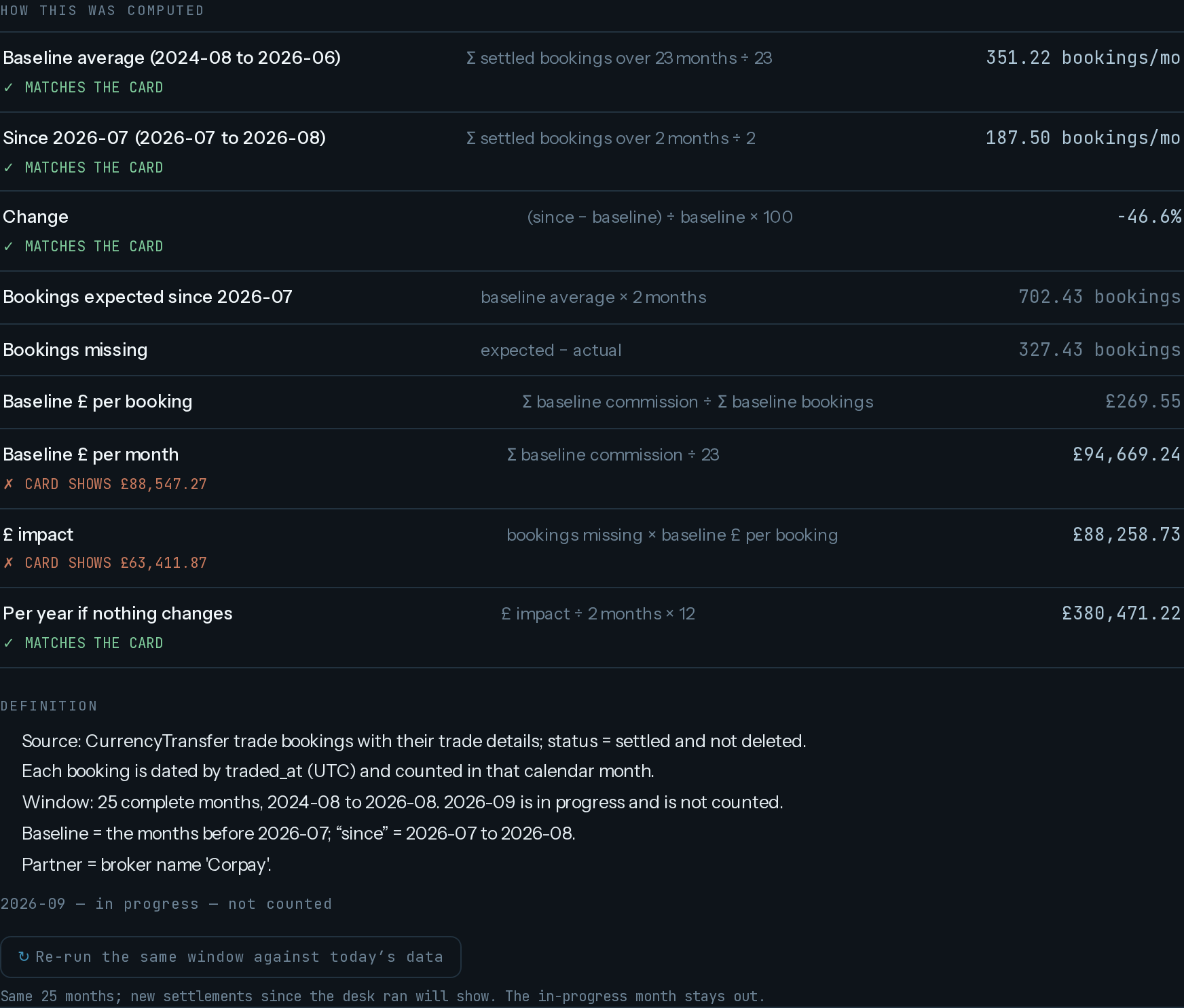 Corpay · volume drop — How this was computed + definition