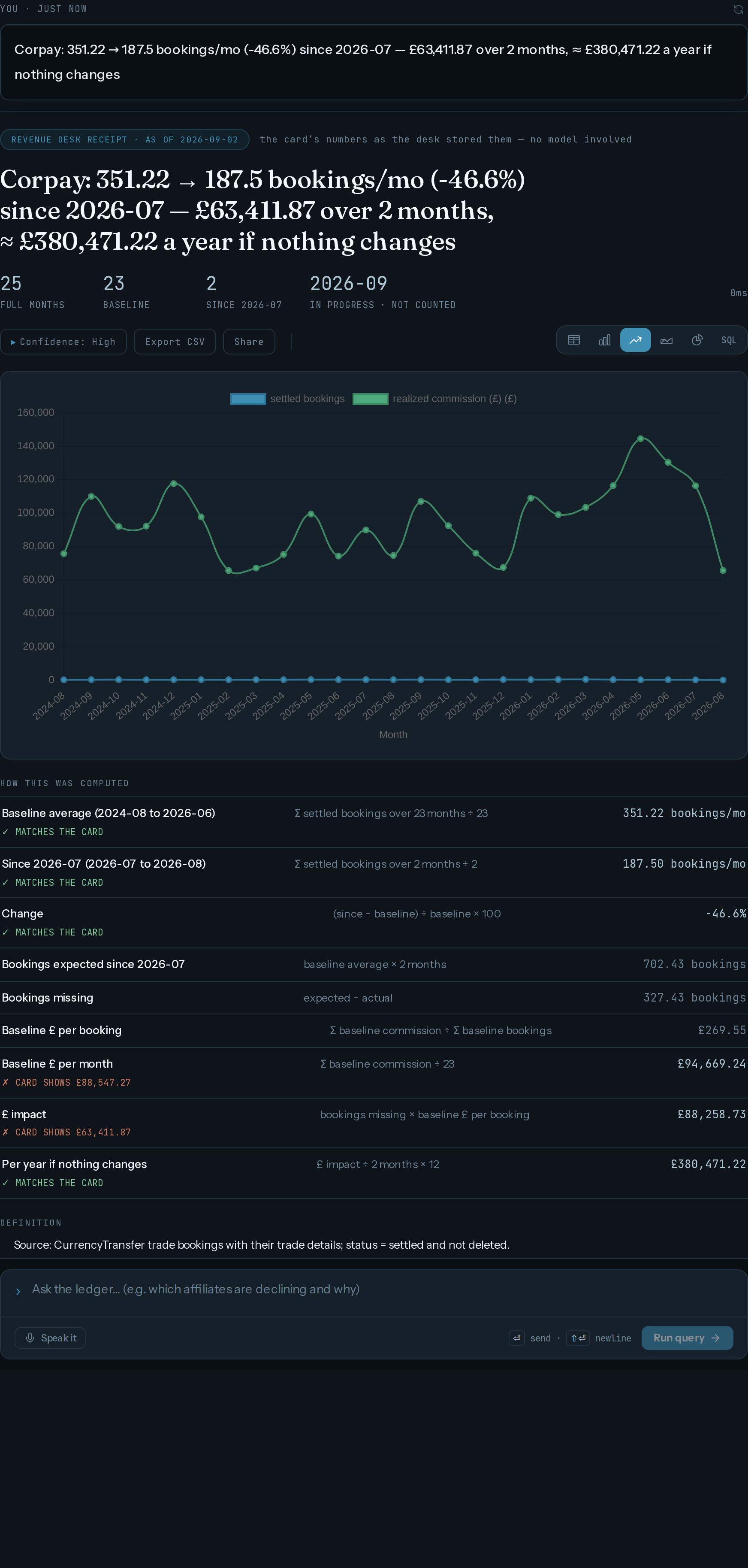 Corpay · volume drop — Line view